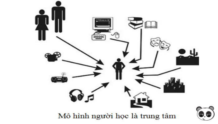 Ưu điểm của Flipped Classroom