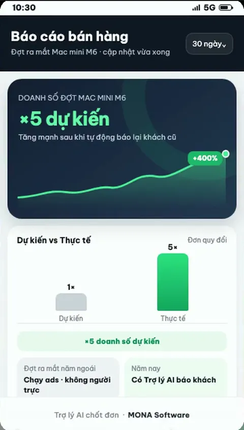 Báo cáo bán hàng của Dê Cười: tin nhắn, đơn và doanh thu theo ngày