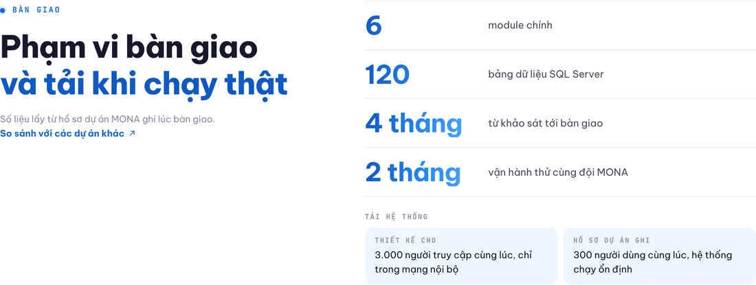 Phần bàn giao và tải hệ thống trong hồ sơ Polytex Far Eastern trên mona.software