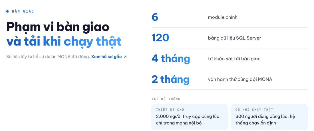 Phần bàn giao và tải hệ thống trong hồ sơ Polytex Far Eastern trên mona.software