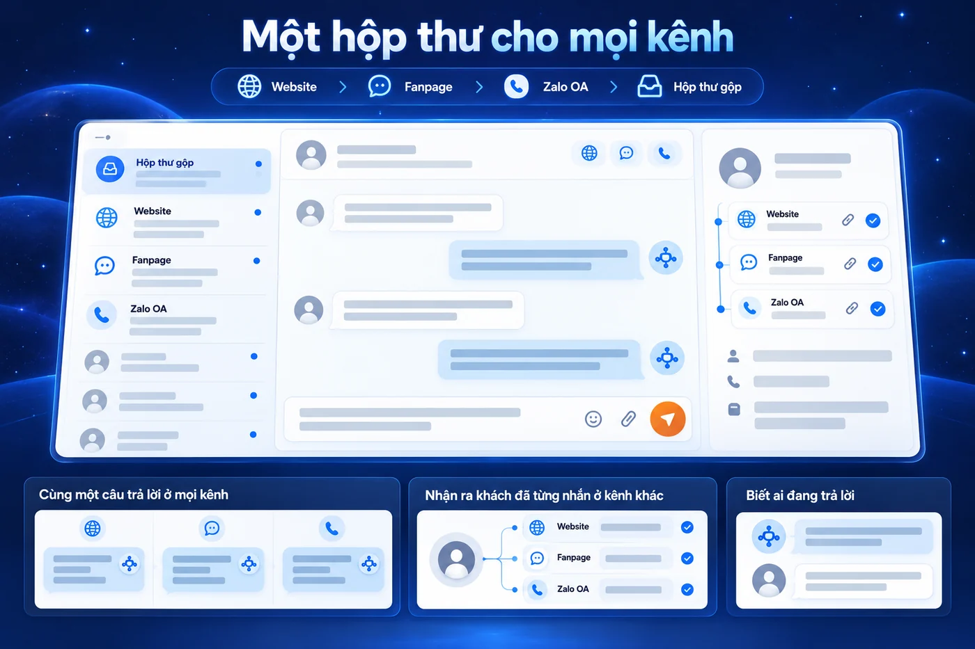 Màn hình minh hoạ: Một hộp thư cho mọi kênh