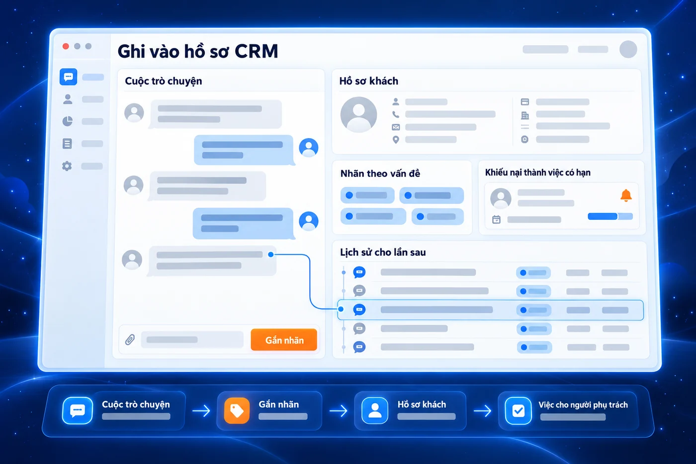 Màn hình minh hoạ: Ghi vào hồ sơ CRM