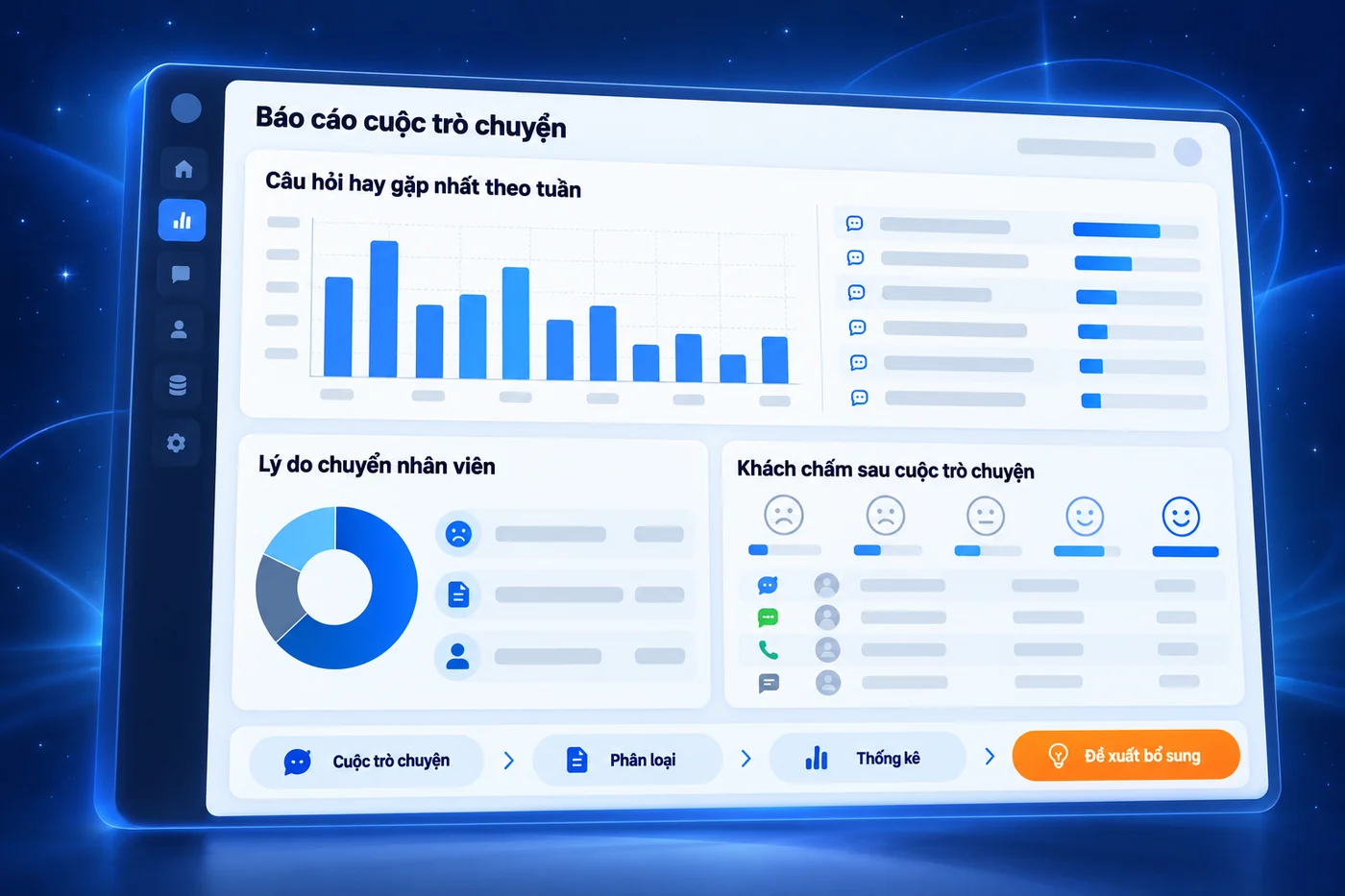 Màn hình minh hoạ: Báo cáo cuộc trò chuyện
