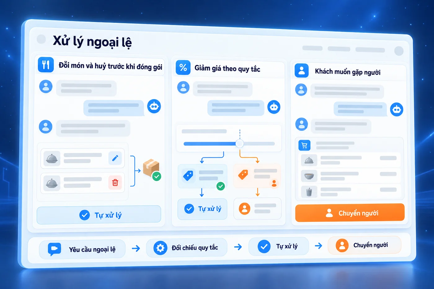 Màn hình minh hoạ: Xử lý ngoại lệ