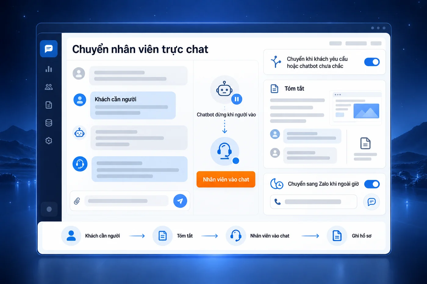 Màn hình minh hoạ: Chuyển nhân viên trực chat