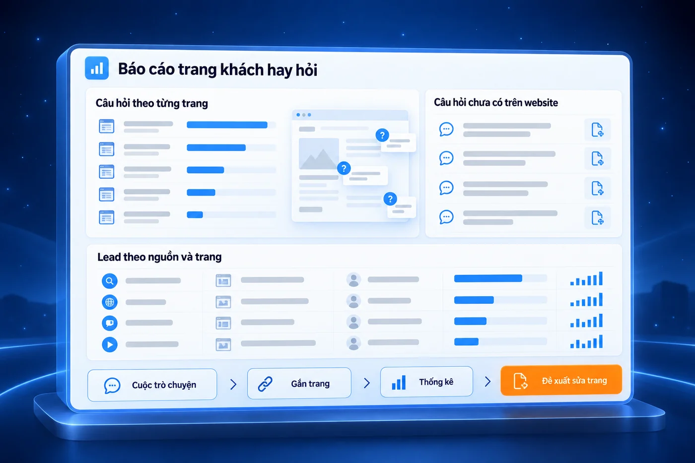 Màn hình minh hoạ: Báo cáo trang khách hay hỏi