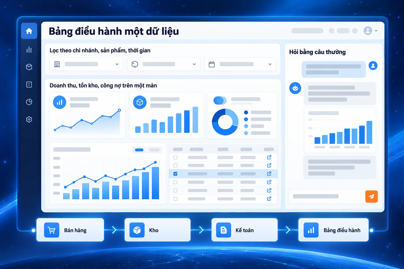 Màn hình minh hoạ: Bảng điều hành một dữ liệu