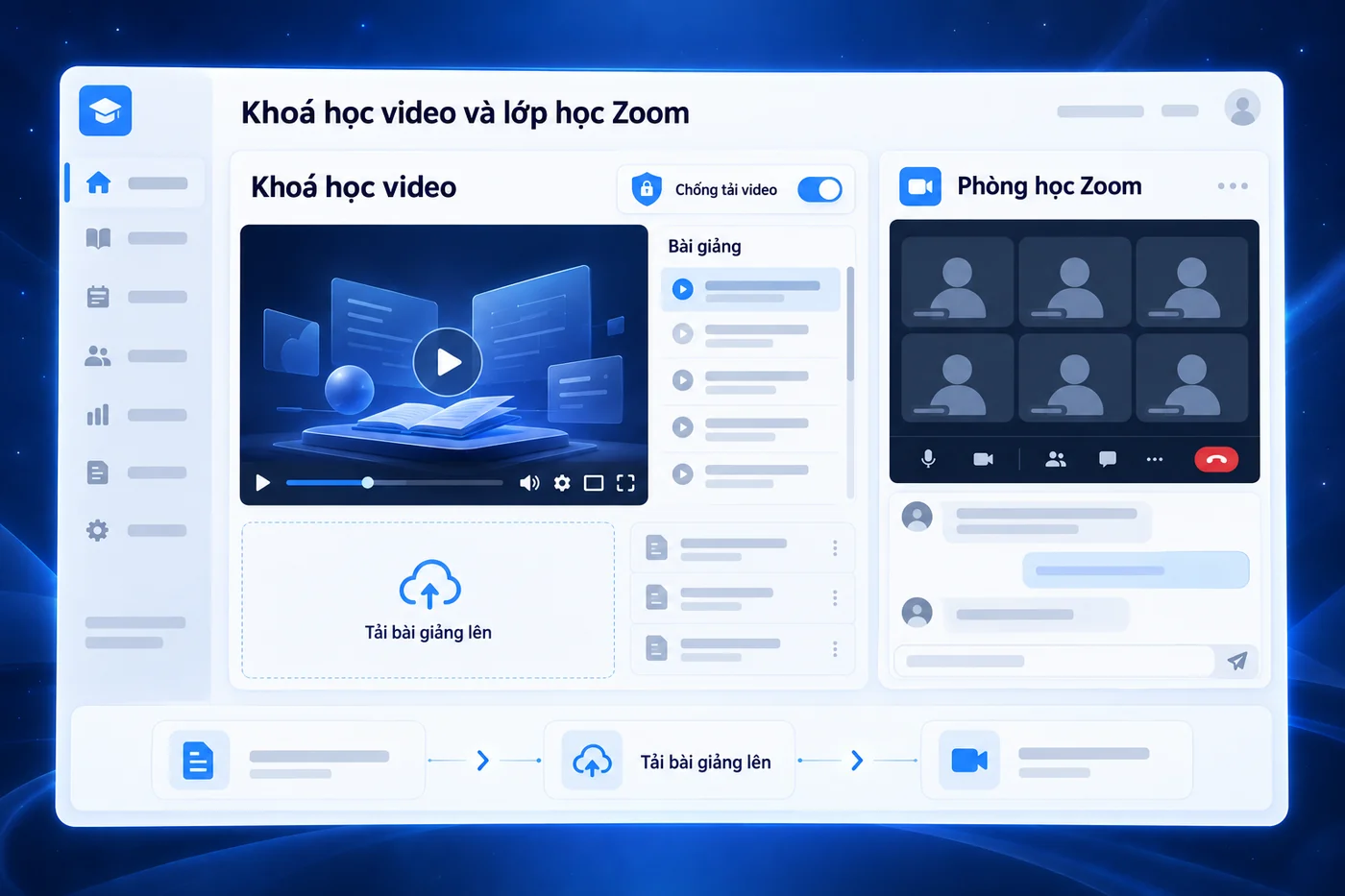 Hình minh hoạ màn hình khoá học video và phòng học Zoom trong MONA LMS