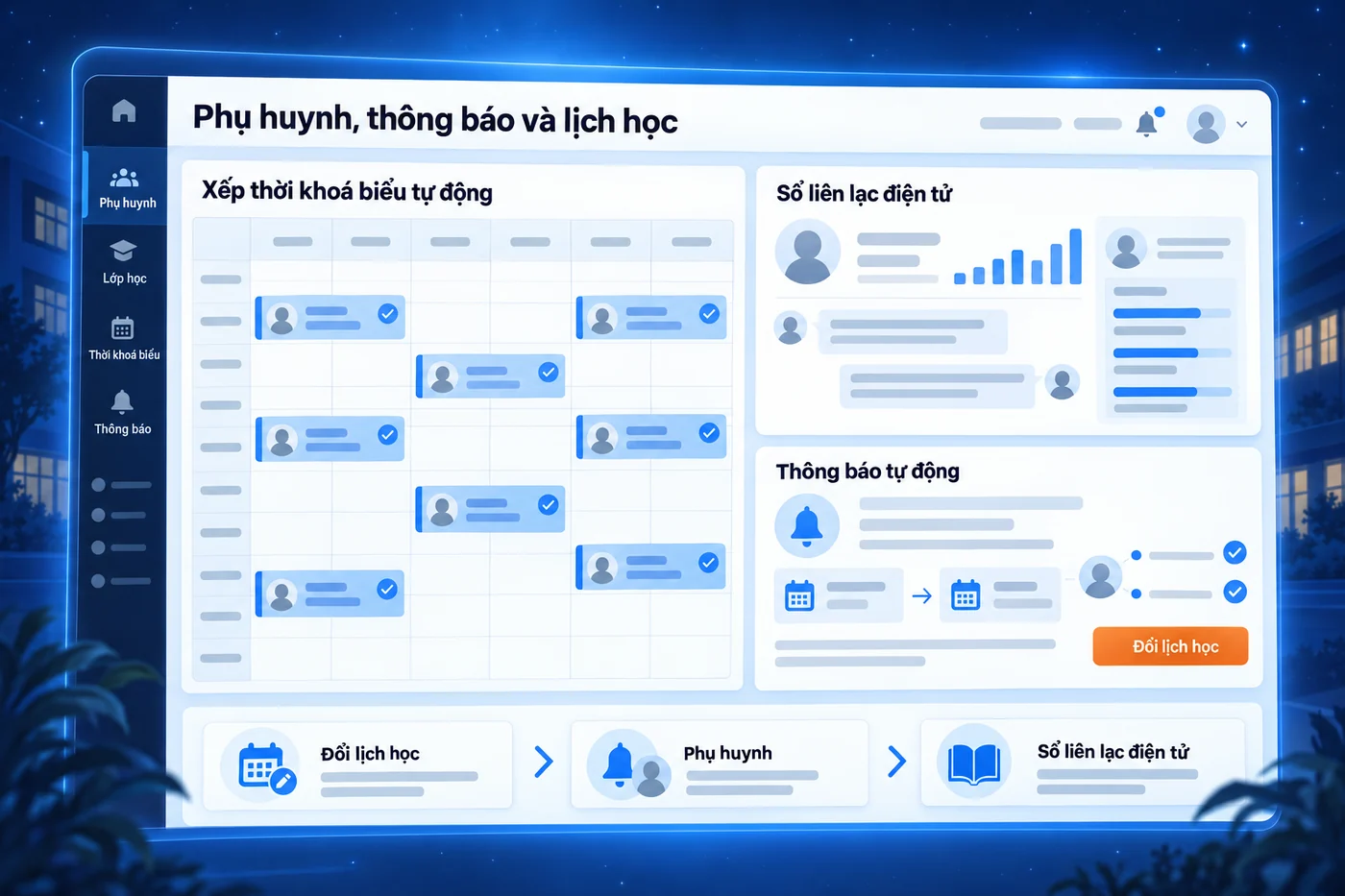 Hình minh hoạ màn hình sổ liên lạc điện tử và thời khoá biểu trong MONA LMS