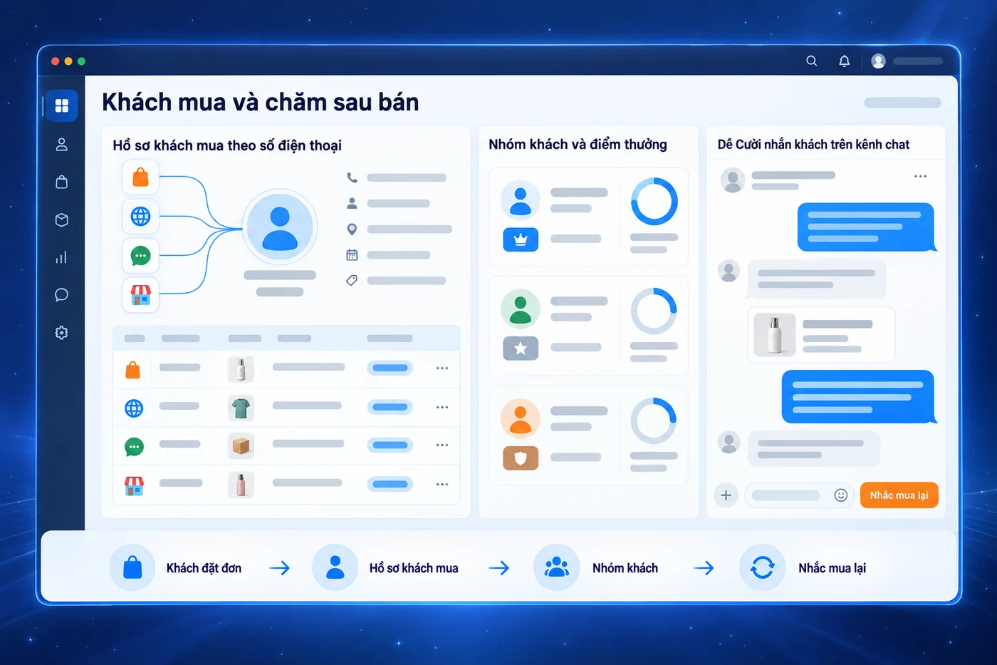 Màn hình minh hoạ: Khách mua và chăm sau bán