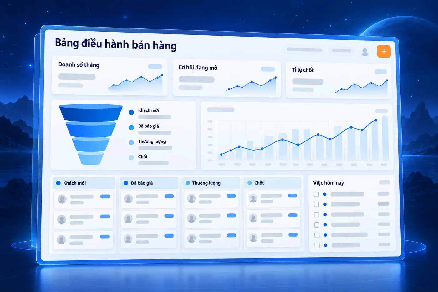 Bảng điều hành minh hoạ của Phần mềm CRM cho doanh nghiệp