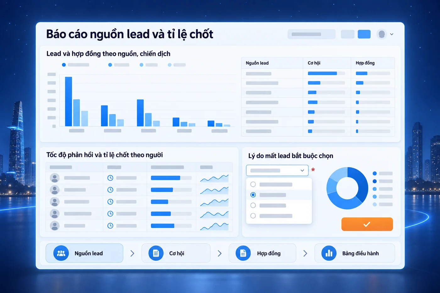 Màn hình minh hoạ: Báo cáo nguồn lead và tỉ lệ chốt