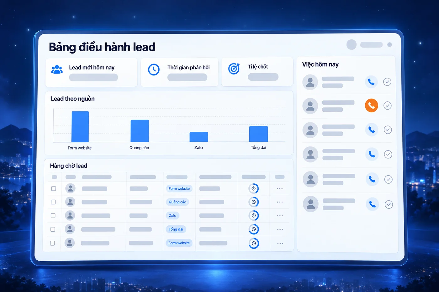 Bảng điều hành lead của phần mềm CRM, hình minh hoạ dữ liệu mẫu