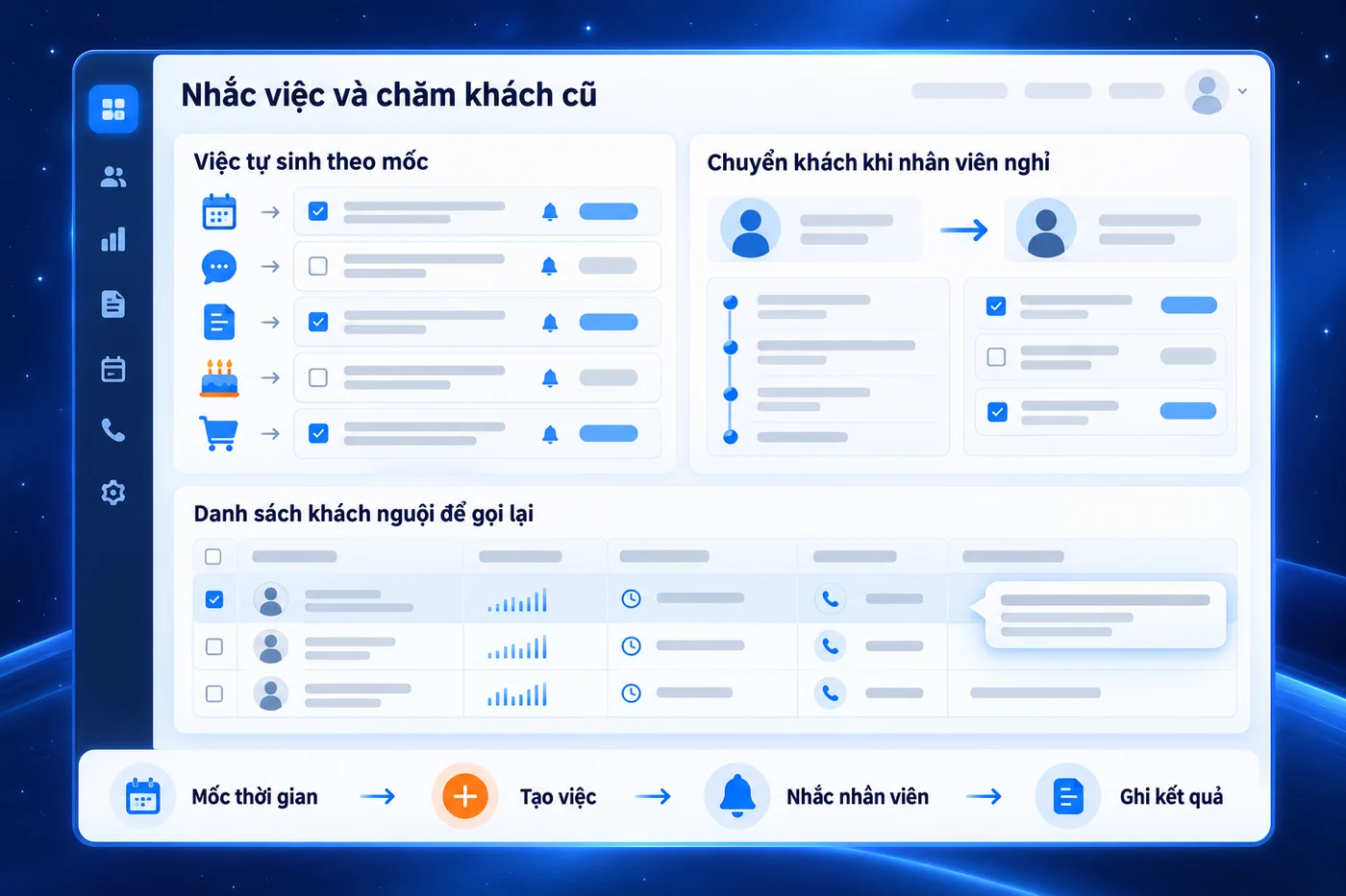 Màn hình minh hoạ: Nhắc việc và chăm khách cũ