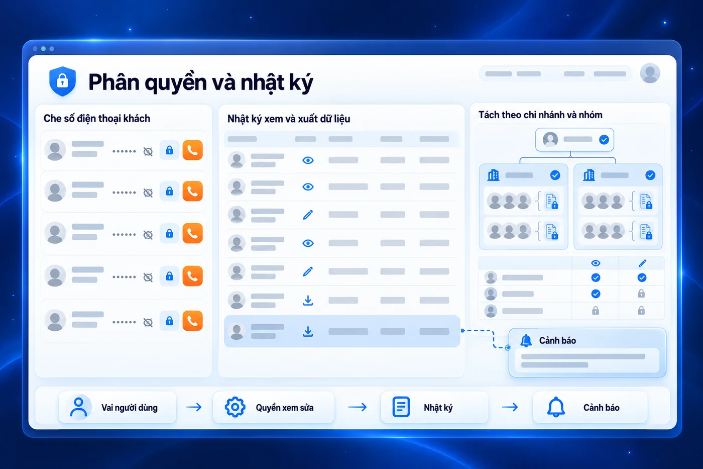 Màn hình minh hoạ: Phân quyền và nhật ký