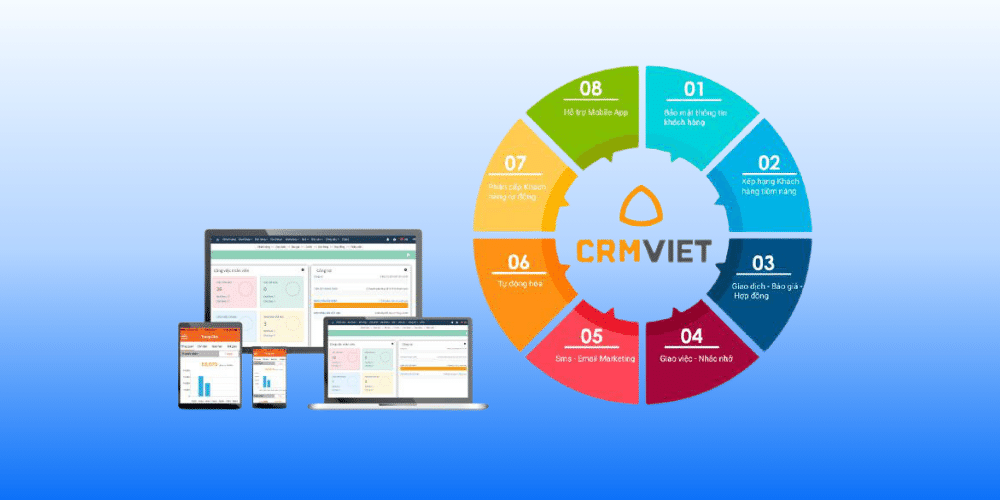 phần mềm crm chăm sóc khách hàng CRMViet