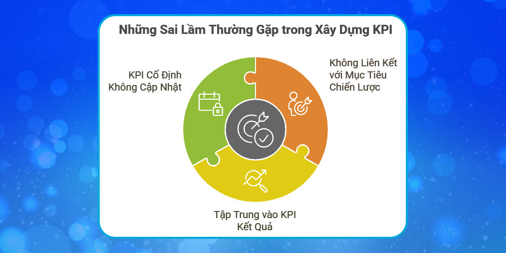 Sai lầm thường thấy khi thiết lập KPI