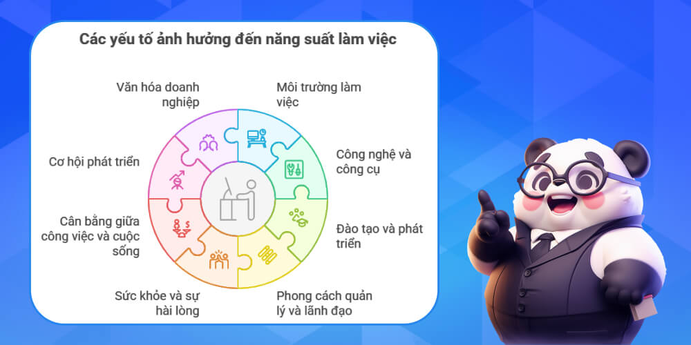 Các yếu tố ảnh hưởng đến hiệu suất làm việc của nhân viên
