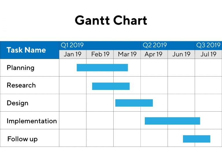 Tổng quan sơ đồ Gantt sẽ giúp bạn có cái nhìn tổng quan về dự án của mình. Hãy đón xem hình ảnh để hiểu rõ và ứng dụng nó vào công việc.