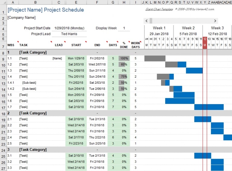 Biểu đồ Gantt trong Excel cách tạo cách vẽ biểu đồ Gantt trong Excel