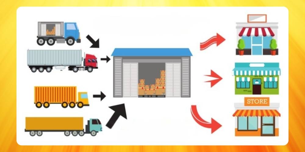 Cross Docking bán lẻ là loại hình cực kỳ phổ biến