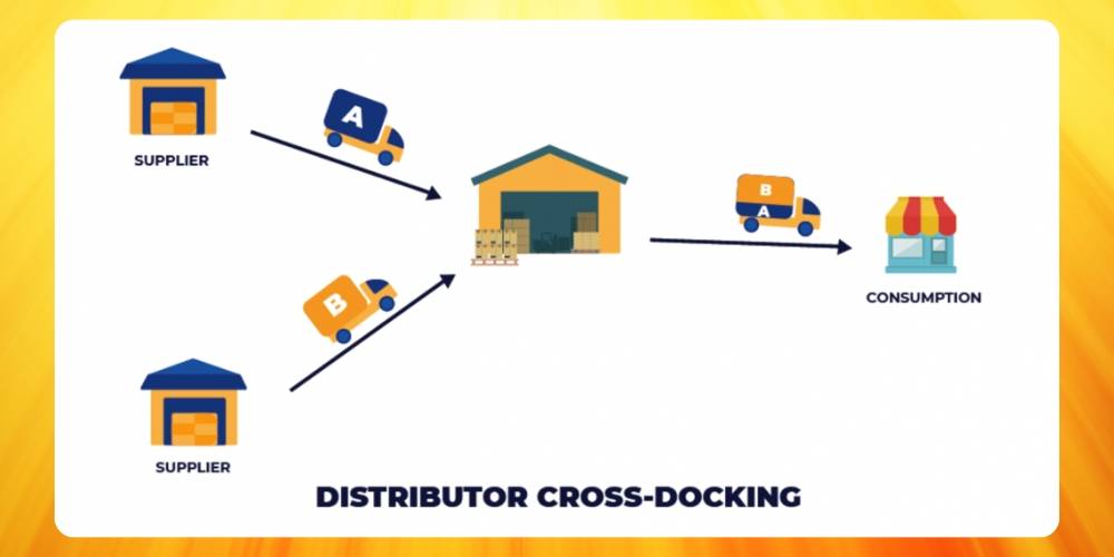Loại hình Cross Docking nhà phân phối