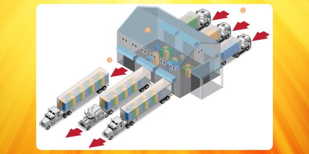 Mô ình cross docking in logistics