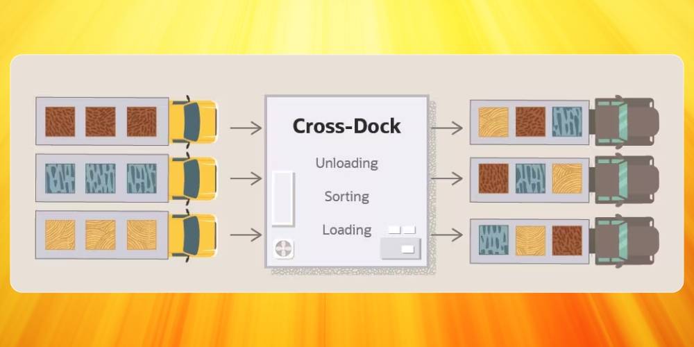 Cross docking mang lại nhiều lợi ích