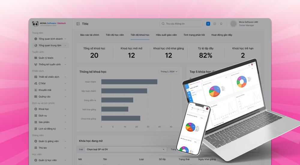 Mô hình Edtech về hệ thống quản lý học tập