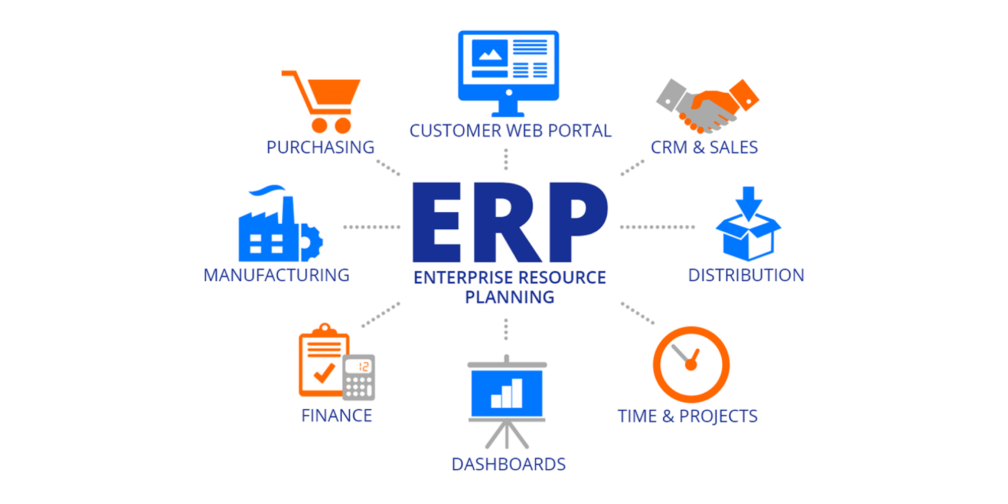 Lập trình ứng dụng quản lý doanh nghiệp ERP tại MONA