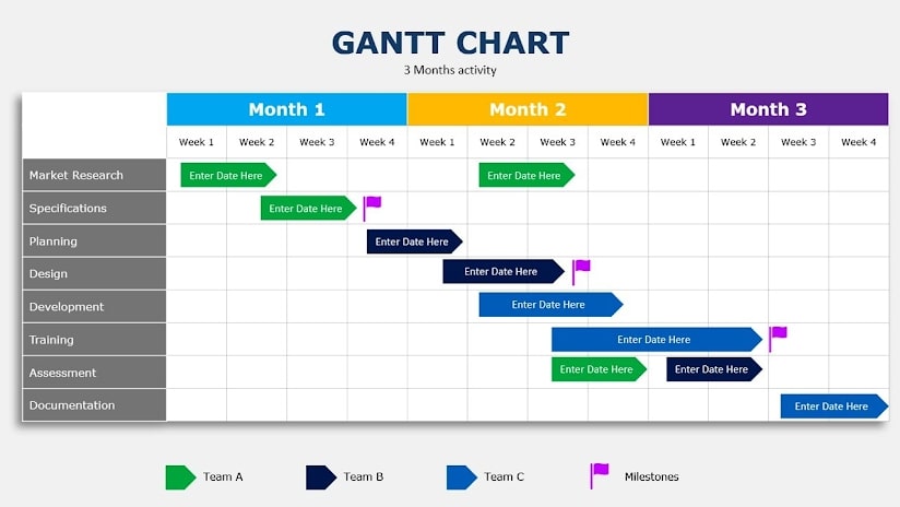 Hướng dẫn Cách vẽ sơ đồ Gantt trong word chi tiết và rõ ràng