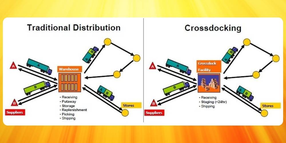 Cross docking với kho hàng truyền thống có nhiều sự khác biệt