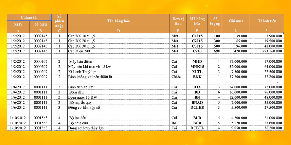 Các thông tin giá trị và thời gian trong file quản lý khó bằng excel