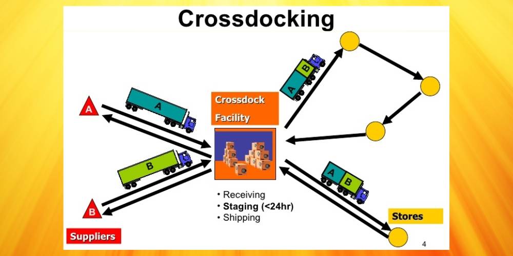 Tìm hiểu cross docking là gì