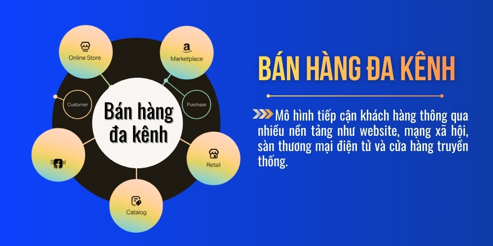 Bán hàng đa kênh là gì