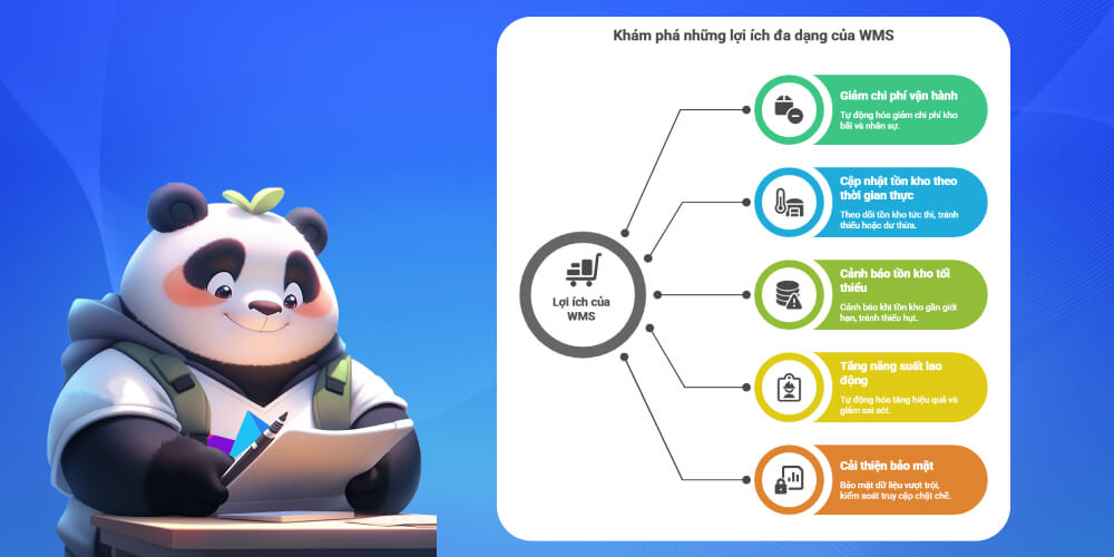 Lợi ích của hệ thống quản lý kho WMS