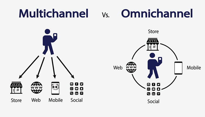 Omni-channel và Multi-channel Marketing