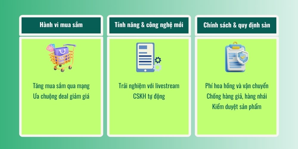 Cập nhật xu hướng khi kinh doanh trên sàn TMĐT