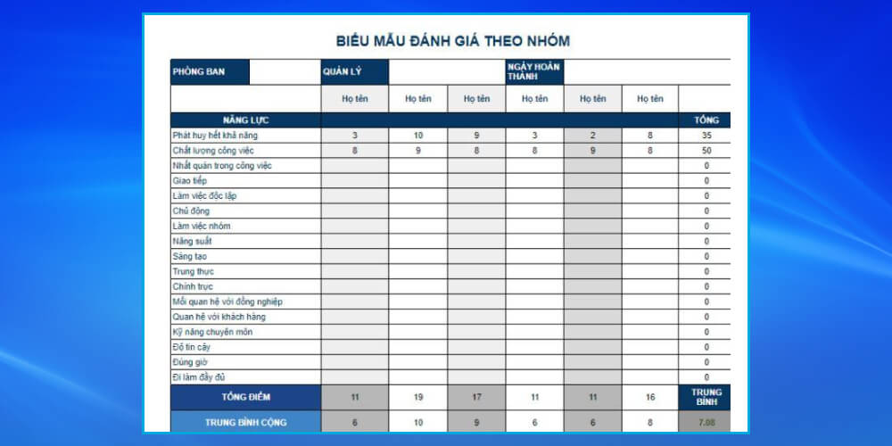 Biểu mẫu đánh giá nhân sự theo đội nhóm