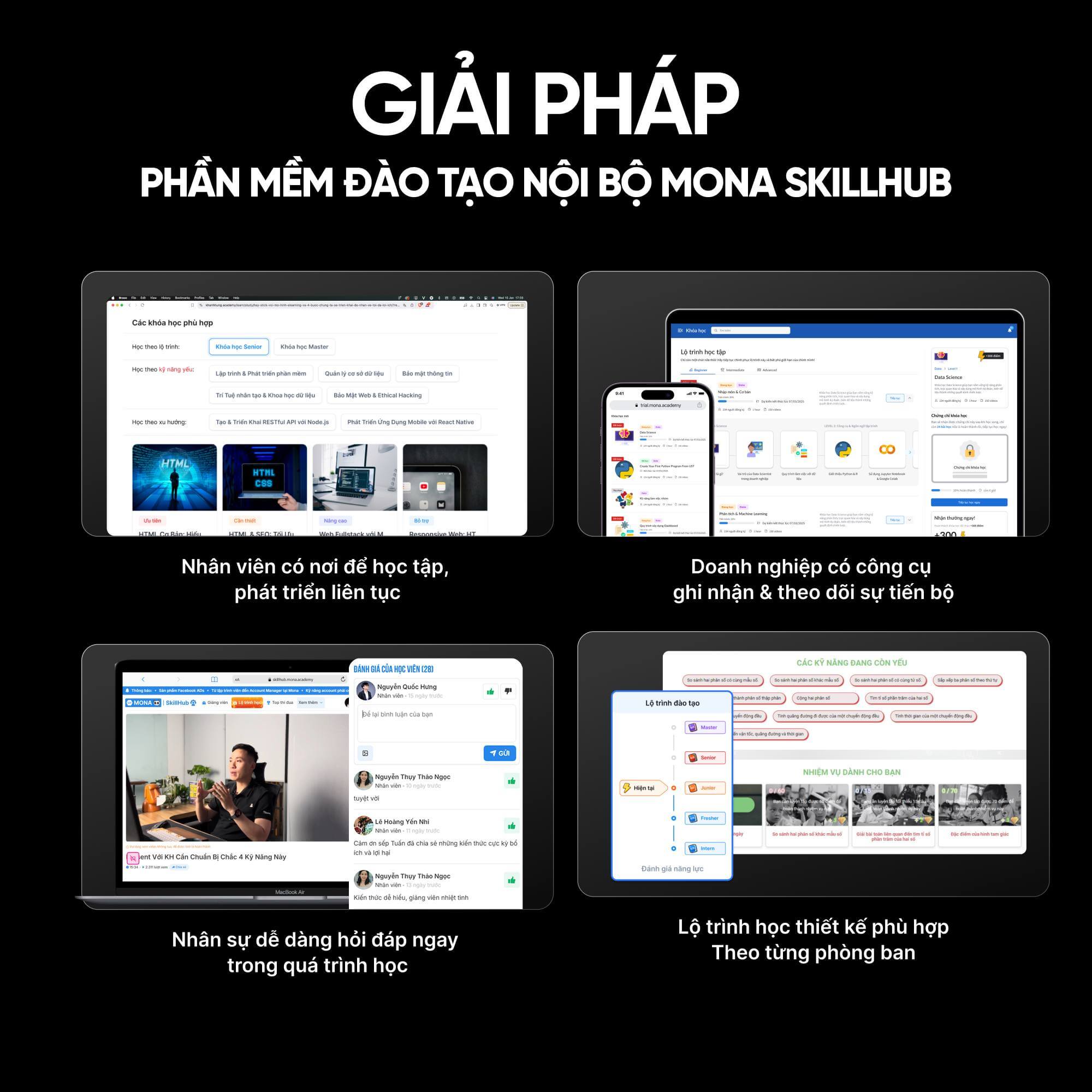 Kết quả sau đào tạo thông qua MONA SkillHub
