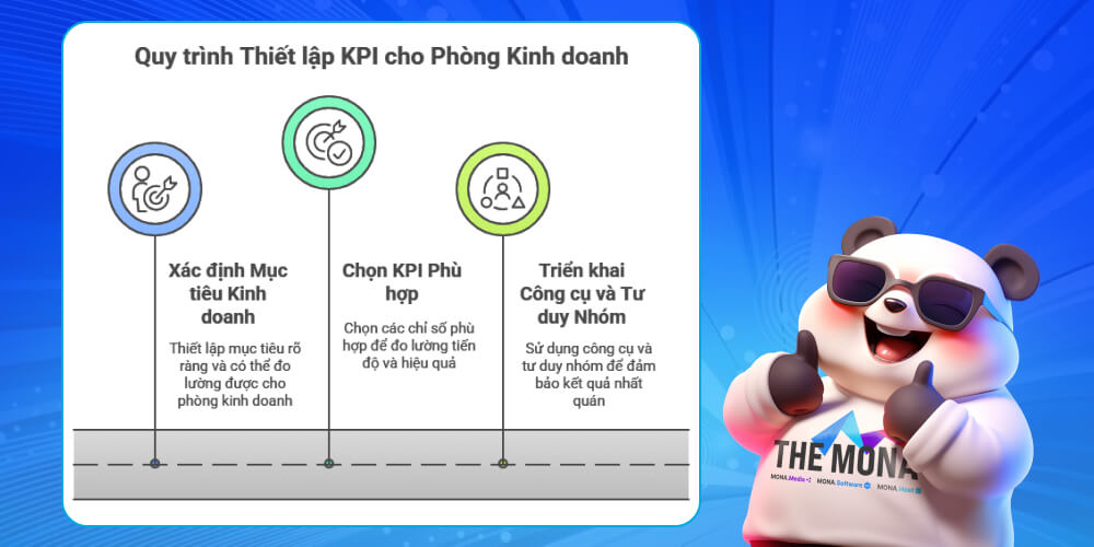 Các bước xây dựng kpi cho nhân viên kinh doanh