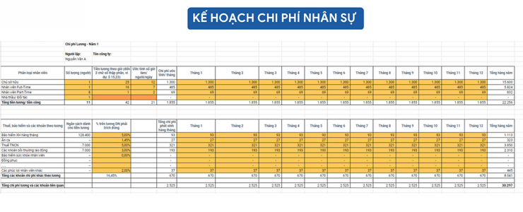 Kế hoạch chi phí nhân sự