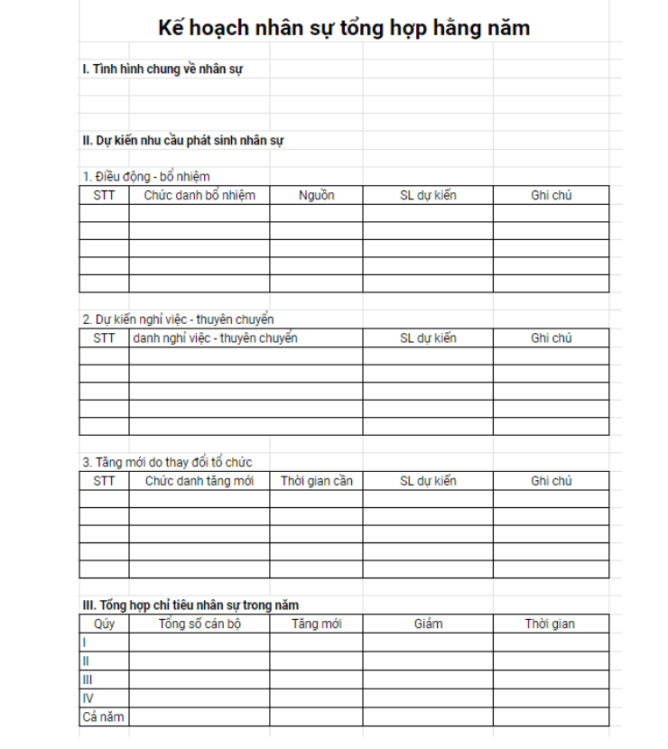 Kế hoạch nhân sự theo năm