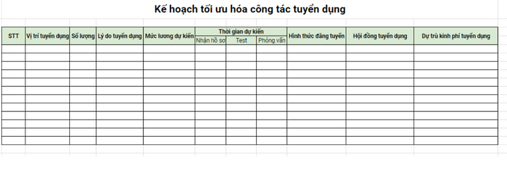 Kế hoạch tối ưu công tác tuyển dụng