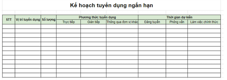 Kế hoạch tuyển dụng nhân sự ngắn hạn