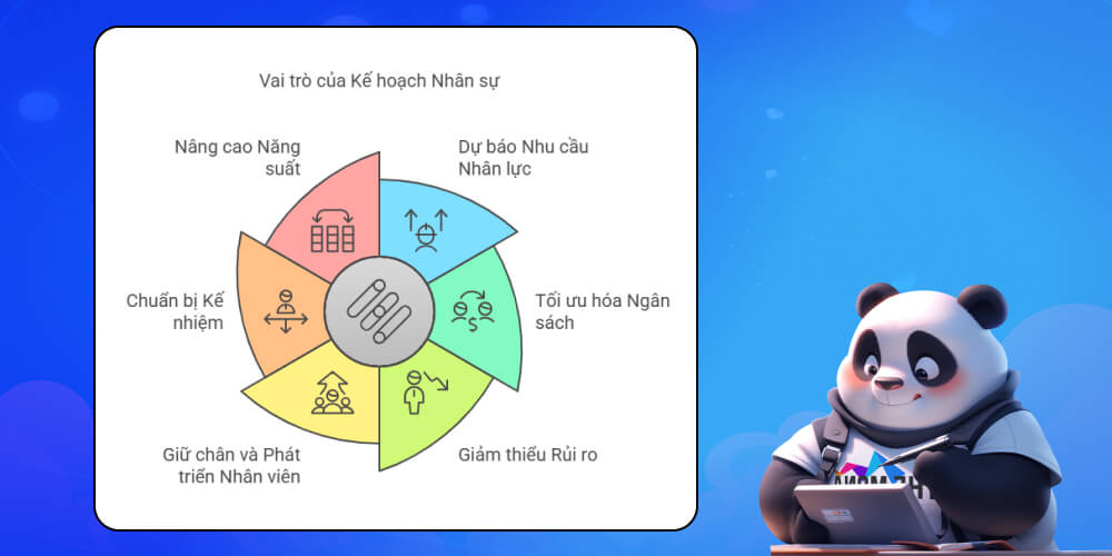 Vai trò của việc xây dựng kế hoạch nhân sự đối với doanh nghiệp