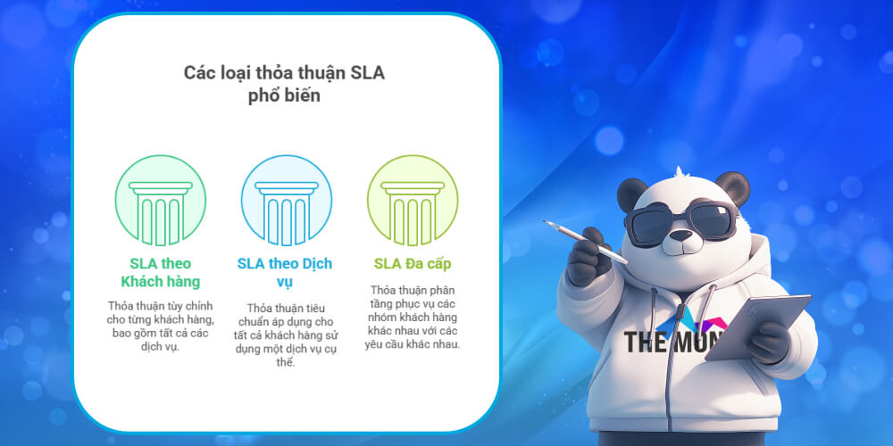 Các loại thỏa thuận SLA