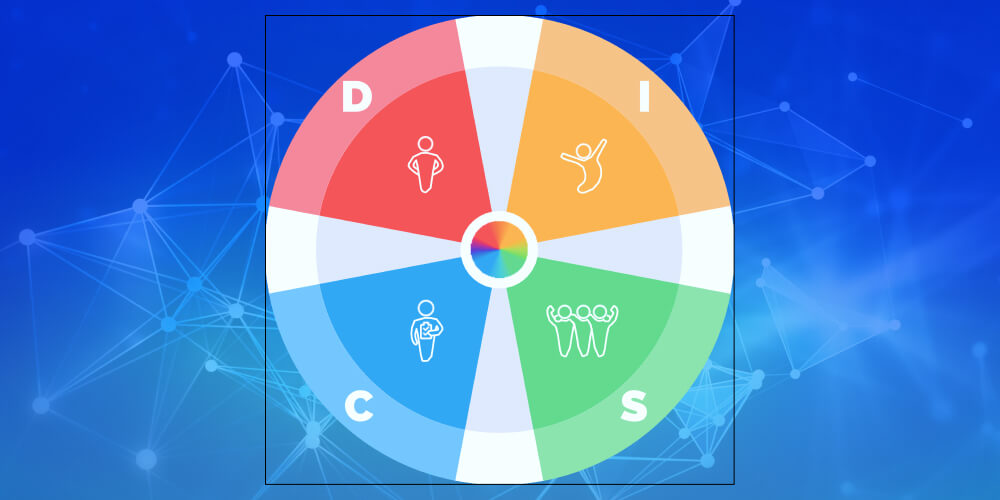 Tầm quan trọng của mô hình DISC