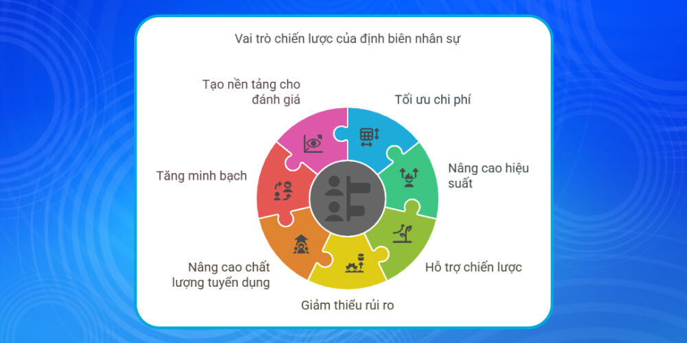 Vai trò của định biên nhân sự trong doanh nghiệp