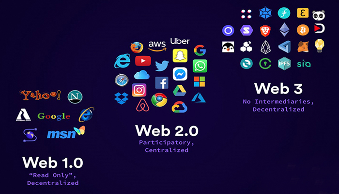 Điểm khác nhau giữa web 3.0 và các thế hệ web khác